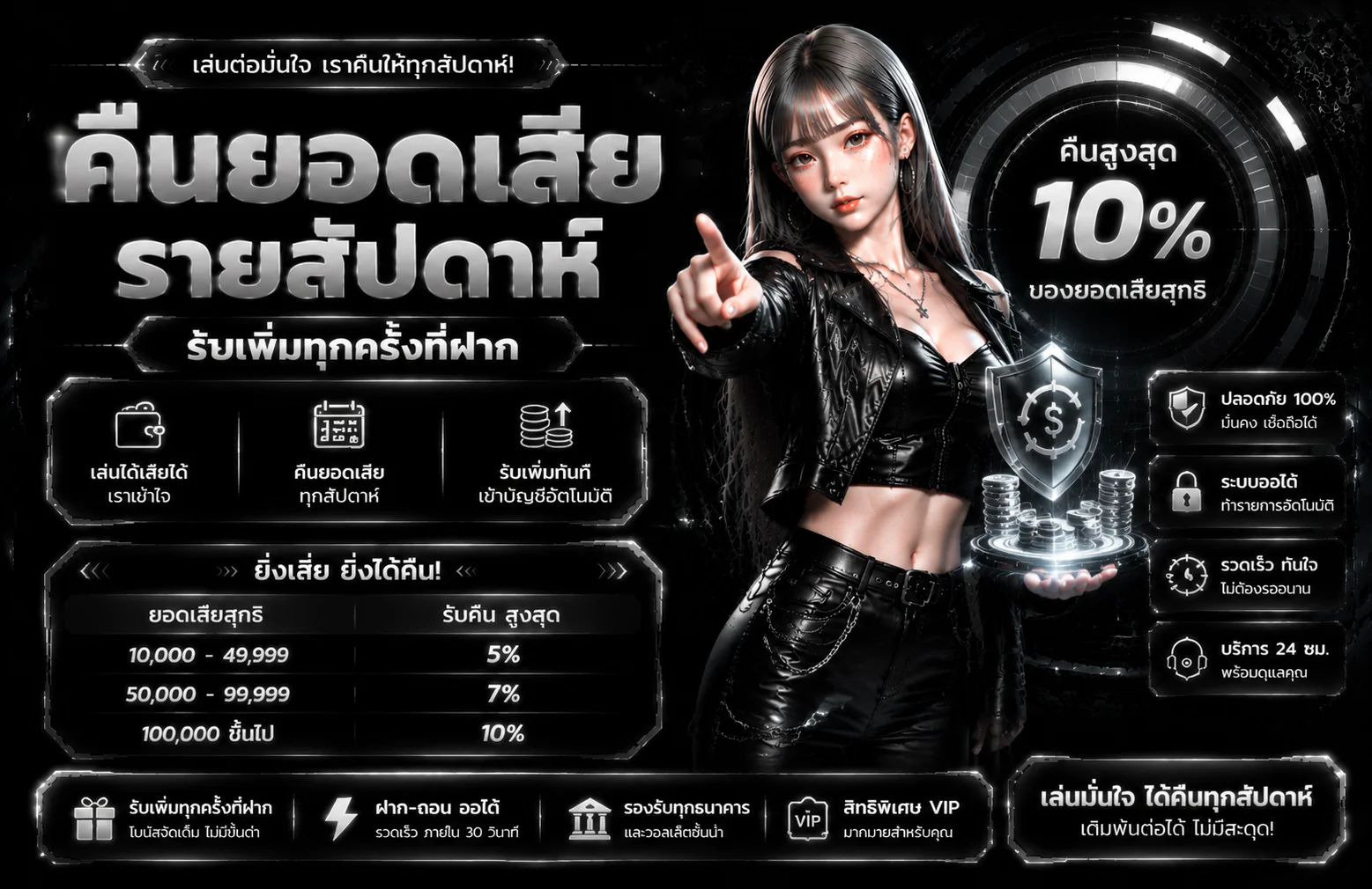 กำลังมาแรง heaven88